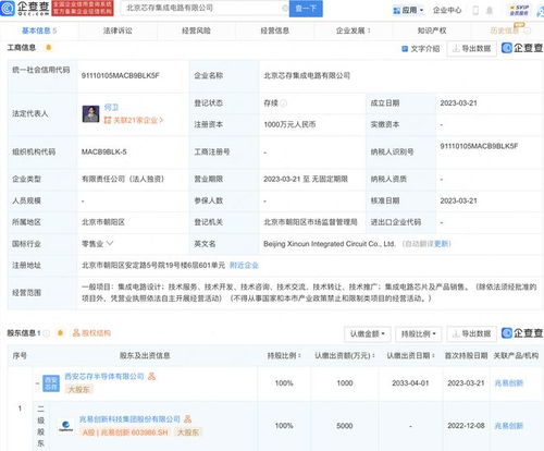兆易創新北京投資設立集成電路新公司，布局股權投資新戰略