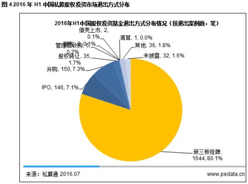 2024上半年股權(quán)投資市場盤點 寒冬中政府引導基金成關(guān)鍵熱詞