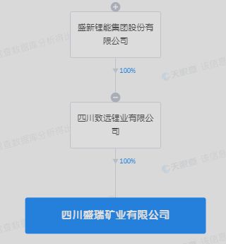盛新鋰能戰(zhàn)略布局深化，四川新設礦業(yè)公司并引入融資咨詢服務