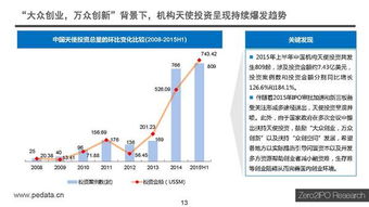 中國股權投資市場2015年上半年度回顧與展望